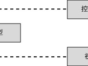 ASP.NET MVC 框架之MVC概念和ASP.NET WebForm(一)